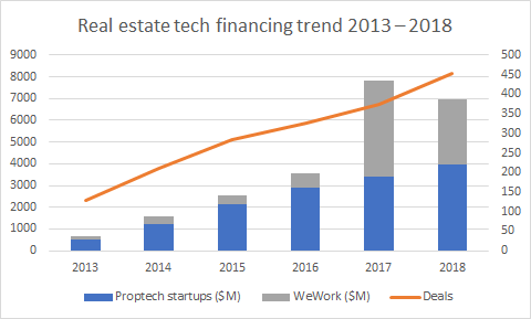 Proptech The Future Of Real Estate Is Now Future Mind